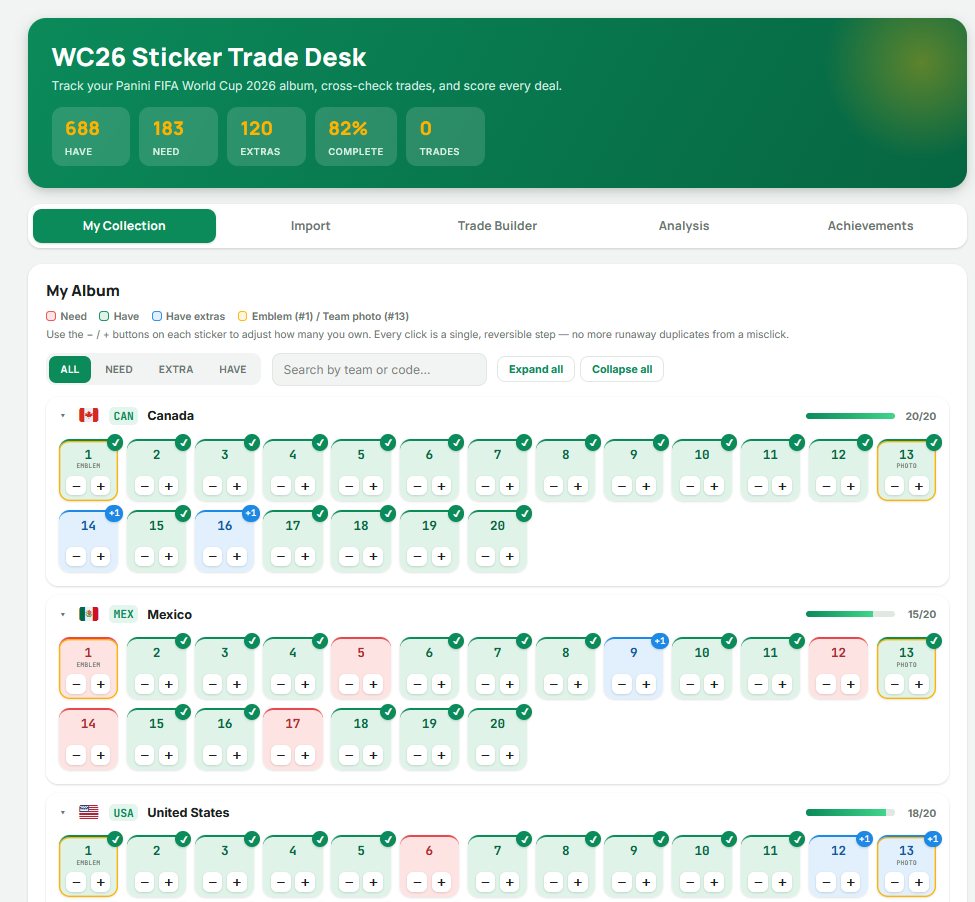 Panini WC26 sticker collection view — teams grouped with have/need/extra status per sticker